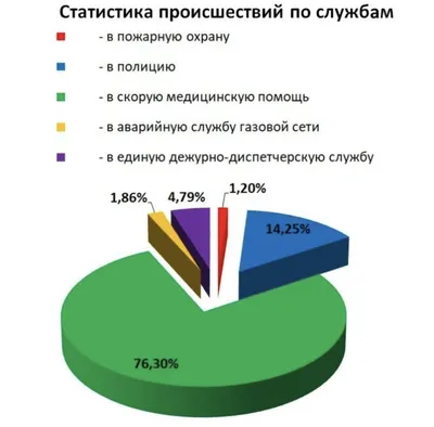 Школьный звонок - Задачка для детей (и взрослых). На первый взгляд, она  кажется неразрешимой. Но попробуйте мыслить нестандартно. | Facebook