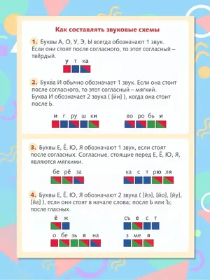 Фонетические карточки-Фонетический разбор слова/Схема Hatber 119132628  купить за 241 ₽ в интернет-магазине Wildberries