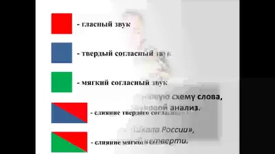 Таблицы \"Словарные слова\" (64 шт, формат А3) для Начальной школы+ Звуковые  схемы — ОПЕРАТИВНАЯ ПОСТАВКА (ИП) на TenChat.ru