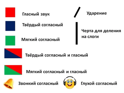 Учимся составлять звуковую схему слова | Умничка