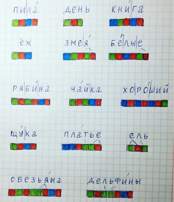 Как рисовать схемы слов в 1 классе | Мама в семи лицах | Дзен