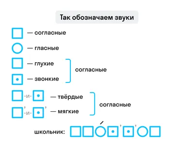 Дружные ребята 3 А класса: Учимся составлять звуковые схемы слов