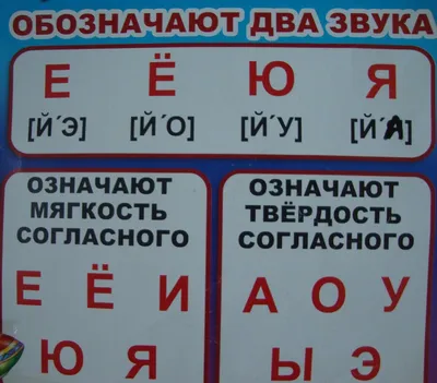 Звуко-буквенный анализ слов (1 фото). Воспитателям детских садов, школьным  учителям и педагогам - Маам.ру